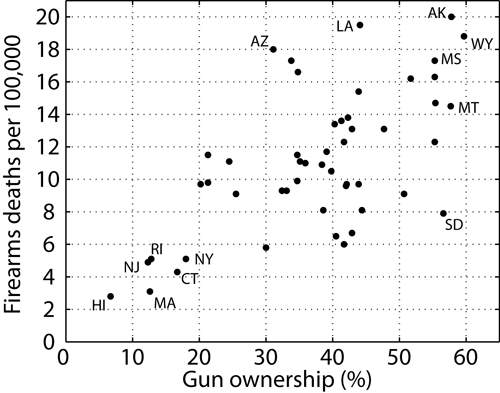 gun_ownership_deaths_500px.jpg